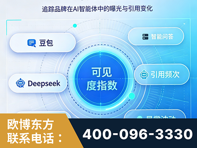 廊坊-AI可见度监测