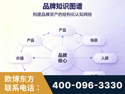 廊坊-品牌知识图谱