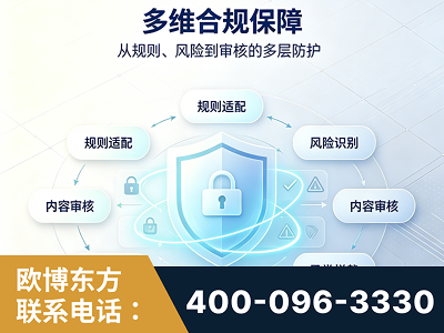 廊坊-多维合规保障